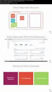 AWS Developer: The Big Picture