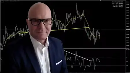 How to trade the ATR MA CCI forex strategy