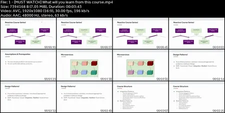 Reactive Microservices Architecture & Design Patterns