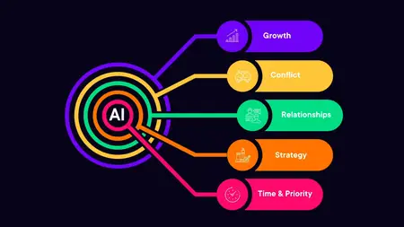 Generative AI: Constructing a Custom AI for Leadership Advice
