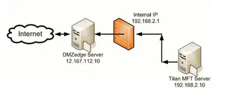 DMZedge Server Enterprise Edition 3.25.567 (x86/x64)