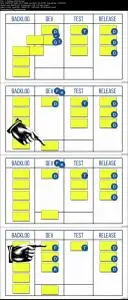 Kanban Fundamentals: How to Become Insanely Productive