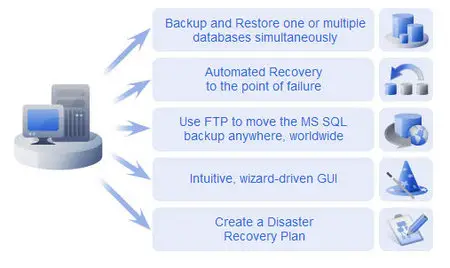 Acronis Recovery For MS SQL Server 1.0.212