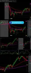 Successful Day Trading with Fibonacci