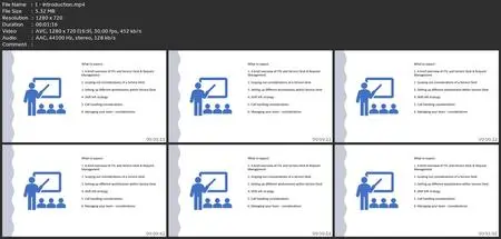 Itil Service Desk - Overview Of Operations