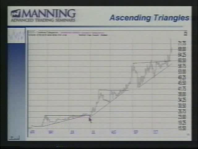 Chris Manning - Master Trading Workshop [reduced]