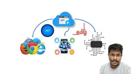 Ultimate Guide To .Net (8) Core Web Api With Ef Core