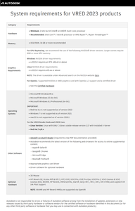 Autodesk VRED Design 2023.3.1 with Assets Manager