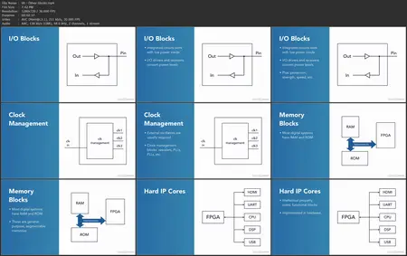 Learning FPGA Development [Repost]