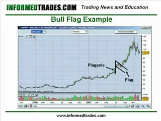 InformedTrades - Basics of Trading Course