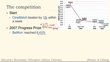 Coursera - Networks Illustrated: Principles without Calculus