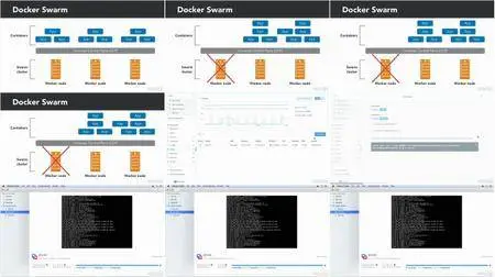 Docker: Installation and Configuration