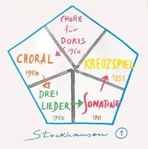 Karlheinz Stockhausen – Stockhausen Edition 1: Chöre für Doris (1991)