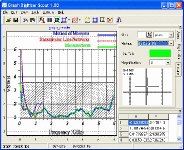 Graph Digitizer Scout 2.2.3