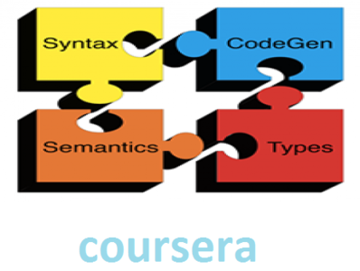 Stanford University - Compilers (Coursera, 2012)