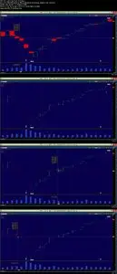 Technical Trading and Investing Made Easy
