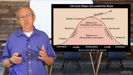 Leadership and Life Cycles