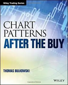 Chart Patterns: After the Buy (repost)