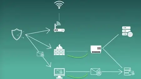 Advanced Ethical Hacking: Network-Web Pentest-3 Handson_Labs