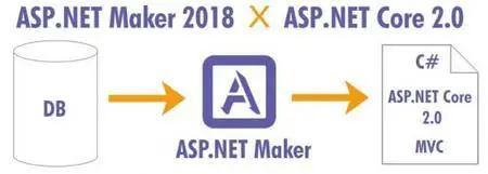 e-World Tech ASP.NET Maker 2018.0.1