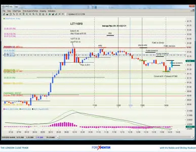 ForexMentor - London Close Trade Strategy Step-By-Step