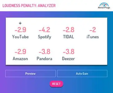 MeterPlugs Loudness Penalty v1.7.0 WiN / OSX