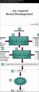 Branding: How to Brand Yourself and Your Business