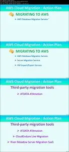 AWS Cloud Migration : Big Picture