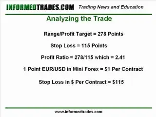 InformedTrades - Basics of Trading Course