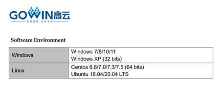 Gowin EDA (FPGA Designer) 1.9.9.03