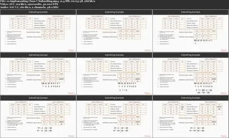 Hands-On IP Subnetting