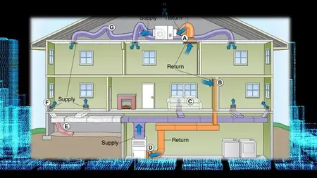 Energy Modeling : IES VE Module 4 Thermal Calcs & Simulation