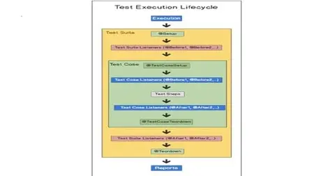 Software Testing Framework - Enterprise Wide
