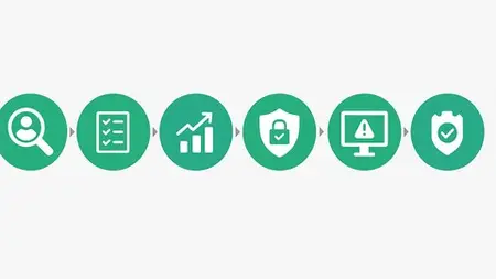 Implement Iso 27001-2022 On A Budget Step By Step