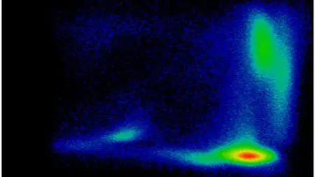 Introduction To Flow Cytometry