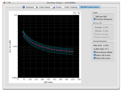 NEC SpectraView II v1.1.18 Mac OS X