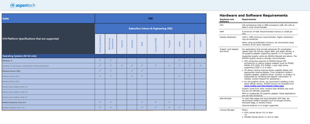 aspenONE Engineering V14.2