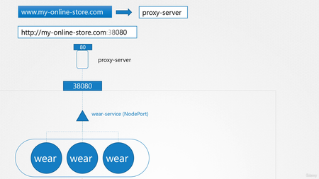 Kubernetes Certified Application Developer (CKAD) with Tests (09/2021)