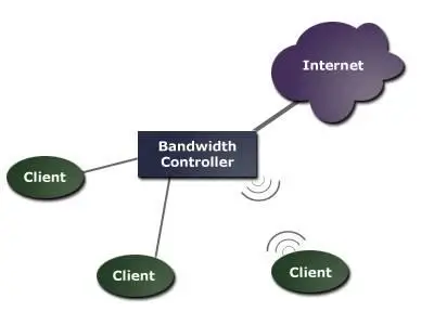 Bandwidth Controller Enterprise v.1.18