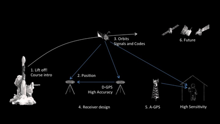 GPS: An Introduction to Satellite Navigation, with an interactive Worldwide Laboratory using Smartphones