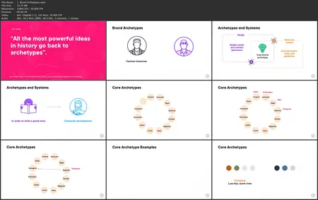 Product Design: Design Systems and Collaboration