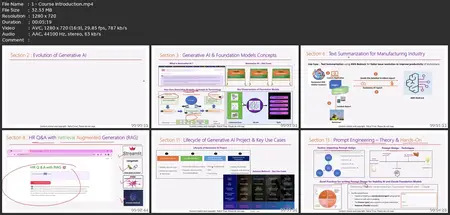 Amazon Bedrock &  Aws Generative Ai - Complete Handson