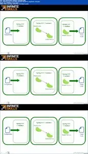 InfiniteSkills - Learning Spring Programming Training Video