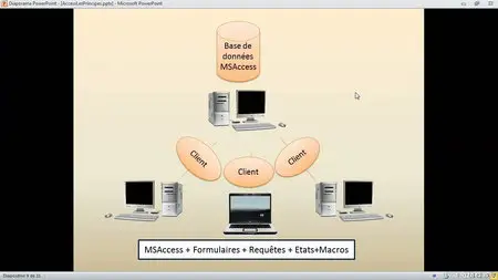 Access 2010: Niveau perfectionnement [repost]