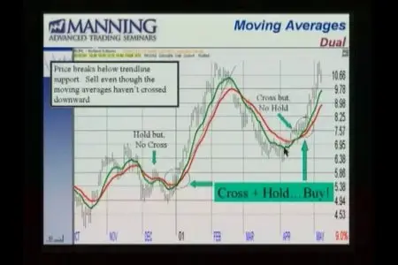 Proven Chart Patterns: Key Indicators for Success in Todays Markets - by Chris Manning