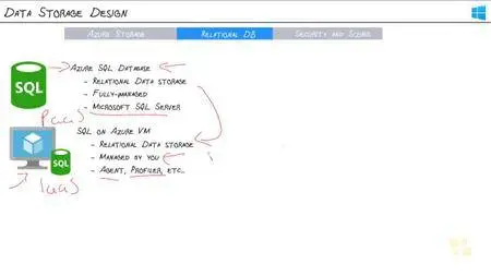 CBTNuggets - Microsoft Azure 70-534: Architecting Microsoft Azure Solutions