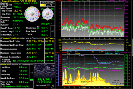 Weather Display 10.37R Build 55