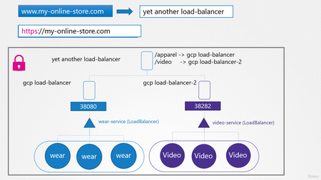 Kubernetes Certified Application Developer (CKAD) with Tests (09/2021)