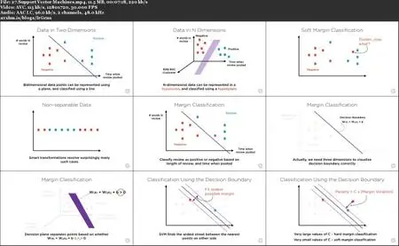Building Classification Models with scikit-learn