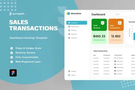 Slesactions - Sales Transactions Dashboard